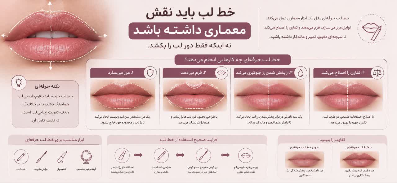 خط لب باید نقش معماری داشته باشد
